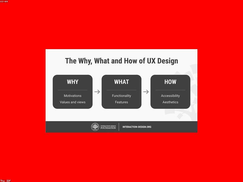 Aggregate Customized Paradigms UI/UX Design